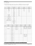 Preview for 92 page of Samwon Tech TEMP880S Instuctions For Installation And Use