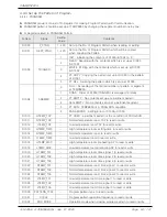 Preview for 96 page of Samwon Tech TEMP880S Instuctions For Installation And Use