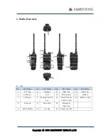 Preview for 3 page of Samyoung SY4050-LM User Manuals