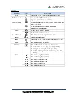 Preview for 5 page of Samyoung SY4050-LM User Manuals