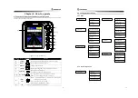 Preview for 6 page of Samyung ENC SAS-70 Instruction Manual