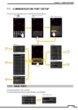 Preview for 111 page of Samyung ENC SMR-715 series Instruction Manual