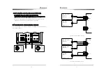 Preview for 20 page of Samyung ENC SMR-7200 Manual