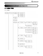 Preview for 73 page of Samyung SFAX-500 User Manual