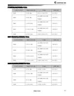 Preview for 81 page of Samyung SFAX-500 User Manual