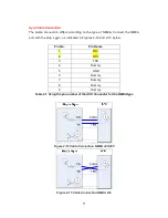 Preview for 15 page of Samyung SUPERTRACK SDA-390 Installation And Operation Manual