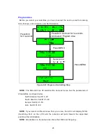 Preview for 28 page of Samyung SUPERTRACK SDA-390 Installation And Operation Manual