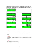 Preview for 32 page of Samyung SUPERTRACK SDA-390 Installation And Operation Manual