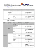 Preview for 34 page of San Telequip SC10E16A1 Series User Manual