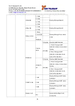 Preview for 36 page of San Telequip SC10E16A1 Series User Manual