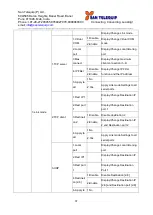 Preview for 37 page of San Telequip SC10E16A1 Series User Manual