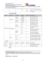 Preview for 38 page of San Telequip SC10E16A1 Series User Manual