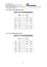 Preview for 82 page of San Telequip SC10E16A1 Series User Manual