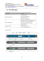 Preview for 85 page of San Telequip SC10E16A1 Series User Manual