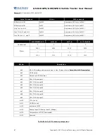 Preview for 67 page of Sanav GS-818 User Manual