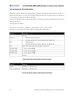 Preview for 29 page of Sanav GS-819 User Manual