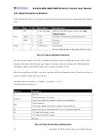 Preview for 70 page of Sanav GS-819 User Manual