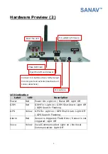 Preview for 6 page of Sanav GX-101 Manual