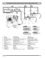 Preview for 9 page of Sanborn Mfg 200-2156 Operator'S Manual