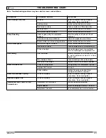 Preview for 23 page of Sanborn Mfg 200-2156 Operator'S Manual