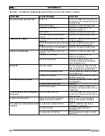 Preview for 24 page of Sanborn Mfg 200-2156 Operator'S Manual