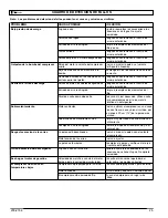 Preview for 25 page of Sanborn Mfg 200-2156 Operator'S Manual