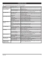 Preview for 9 page of Sanborn Mfg P1682066.MN Operator And Parts Manual