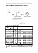 Preview for 10 page of S&A CWFL-800 User Manual