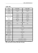 Preview for 12 page of S&A CWFL-800 User Manual