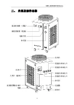 Preview for 18 page of S&A CWFL-800 User Manual