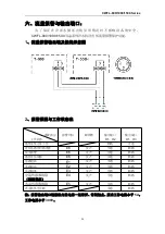 Preview for 24 page of S&A CWFL-800 User Manual