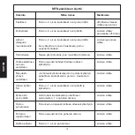 Preview for 14 page of Sandberg 126-06 User Manual