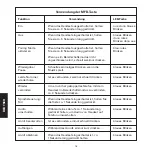 Preview for 18 page of Sandberg 126-06 User Manual