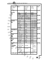 Preview for 62 page of Sandel SN3308 Pilot'S Manual