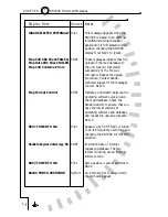 Preview for 82 page of Sandel SN3308 Pilot'S Manual