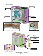 Preview for 10 page of Sanden GAU?A45HPA Service Book