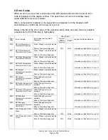 Preview for 25 page of Sanden GAU?A45HPA Service Book