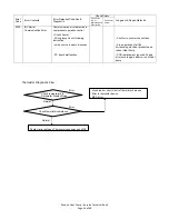 Preview for 35 page of Sanden GAU?A45HPA Service Book