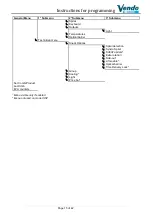 Preview for 17 page of SandenVendo Snack Safety Point SVE SSP Programming Manual