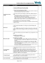 Preview for 21 page of SandenVendo Snack Safety Point SVE SSP Programming Manual