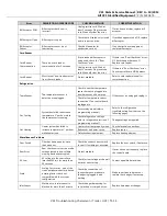 Preview for 253 page of SandenVendo V21 521 Service Manual