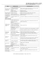 Preview for 255 page of SandenVendo V21 521 Service Manual