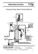 Preview for 7 page of Sander Fresh-Skim 500 Instructions For Use Manual