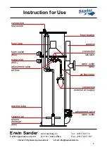 Preview for 8 page of Sander Fresh-Skim 500 Instructions For Use Manual