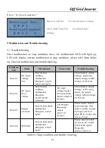 Preview for 28 page of Sandi Electric SDP-30KW User And Installation Manual