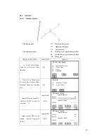 Preview for 100 page of Sanding STS-750 Manual