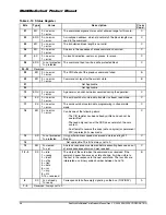 Preview for 36 page of SanDisk SDMB-16 Product Manual