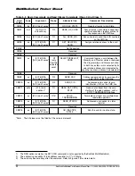 Preview for 50 page of SanDisk SDMB-16 Product Manual