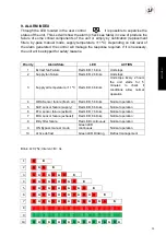 Preview for 35 page of S&P CAD HE 450 H BASIC Manual