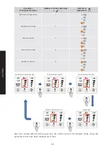 Preview for 50 page of S&P CADB/T-N TERMO-REG Series Installation Manual. Instructions For Use